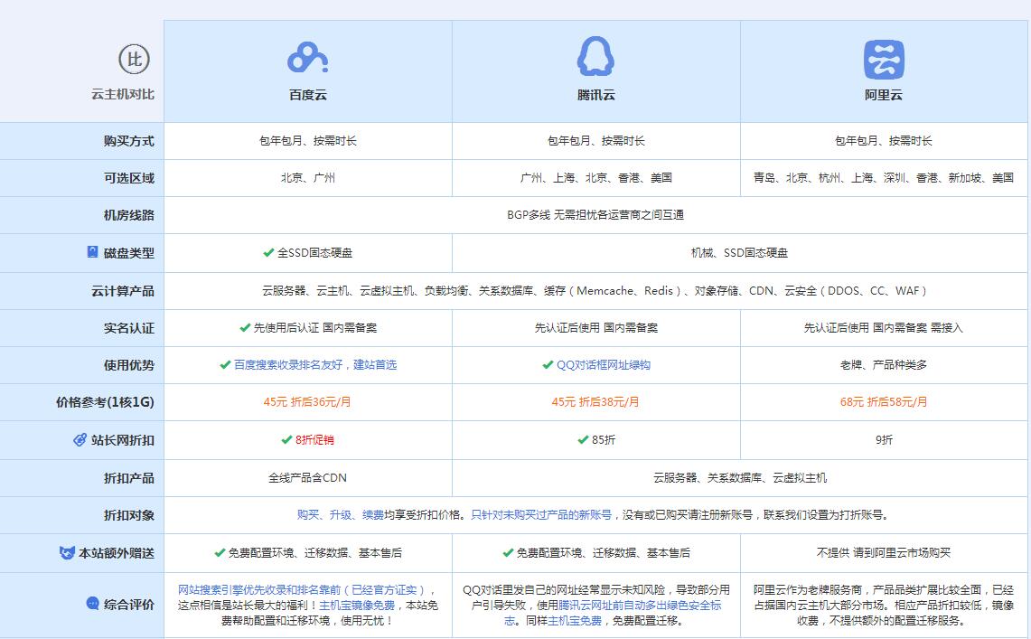 松潘云主机代理对比.jpg